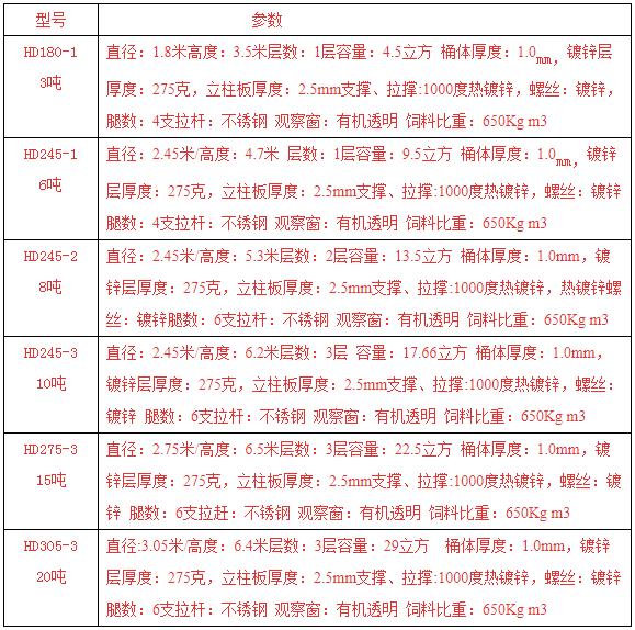 鍍鋅板料塔規(guī)格