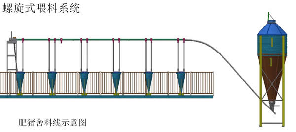 絞龍料線安裝示意圖 絞龍料線安裝示意圖
